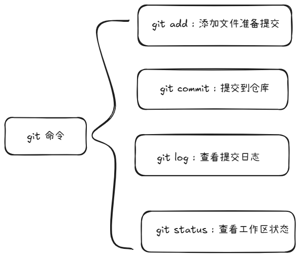 Excalidraw 演示